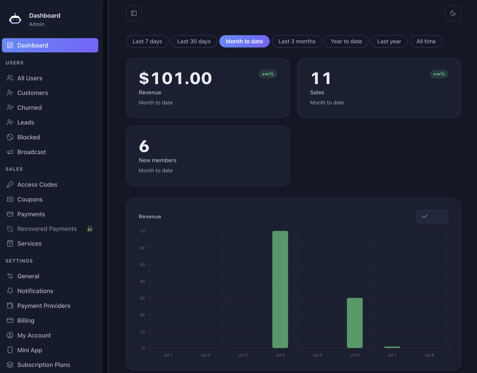 The MemberBot dashboard — revenue, sales, new members and a revenue chart, with a sidebar of tools for users, sales and settings.