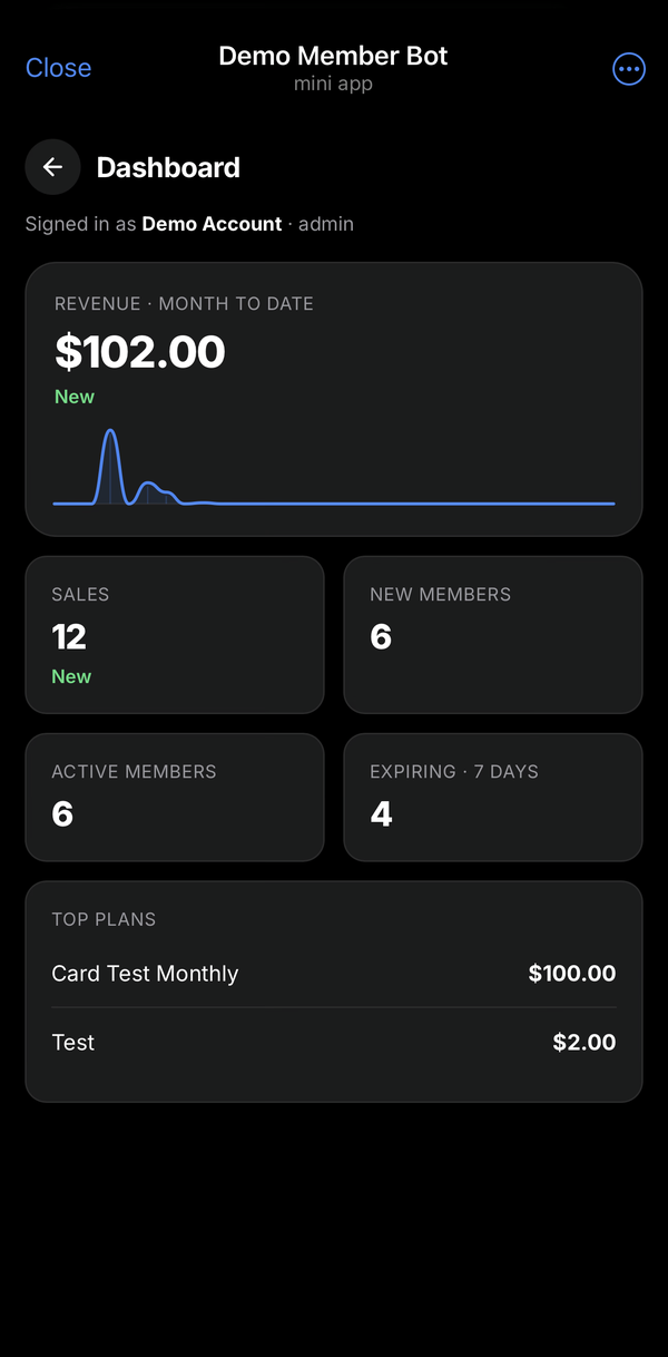 Mini App — the creator's dashboard: revenue month to date, sales, new members and who is expiring.